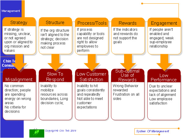 Chin Teik Consulting Ltd