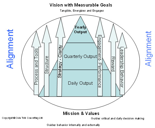 creating corporate advantage