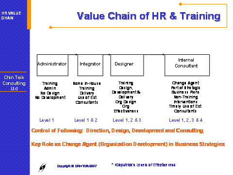 Value Chain of HR & Training